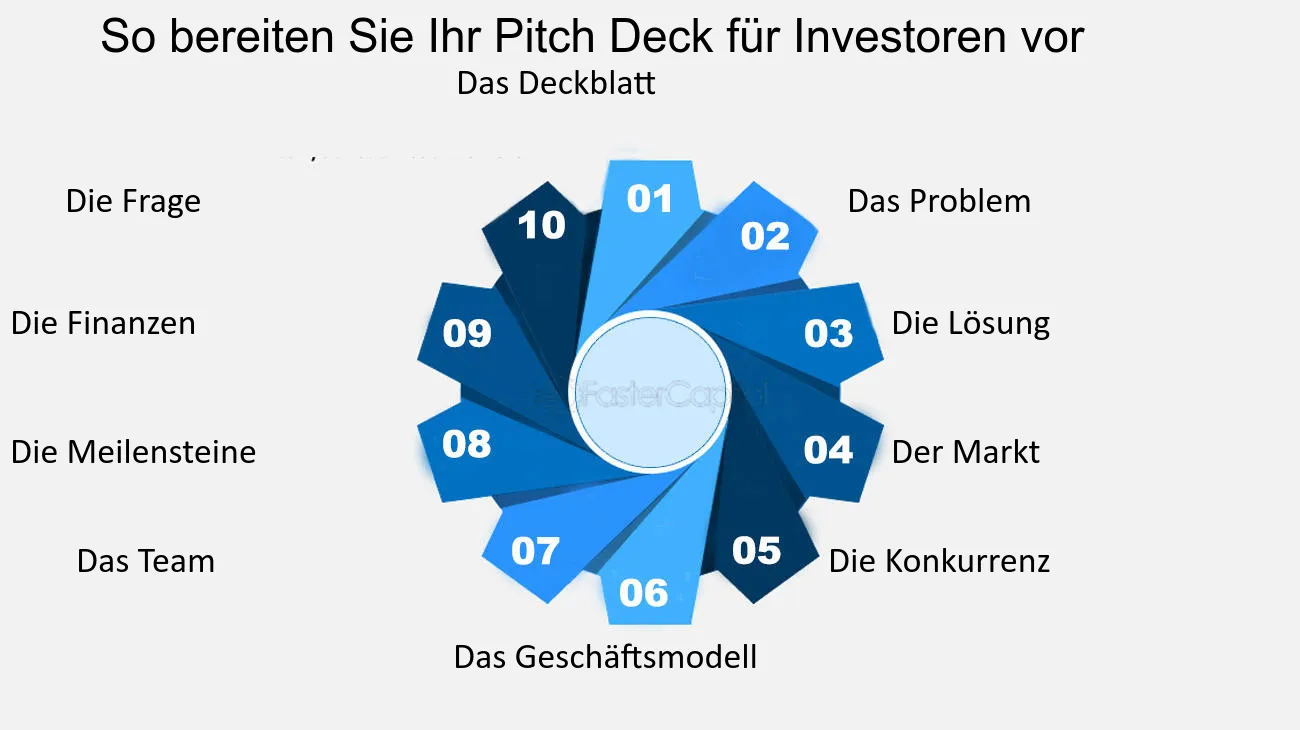 Start-up-Finanzierung: Wie man in Deutschland Investoren gewinnt